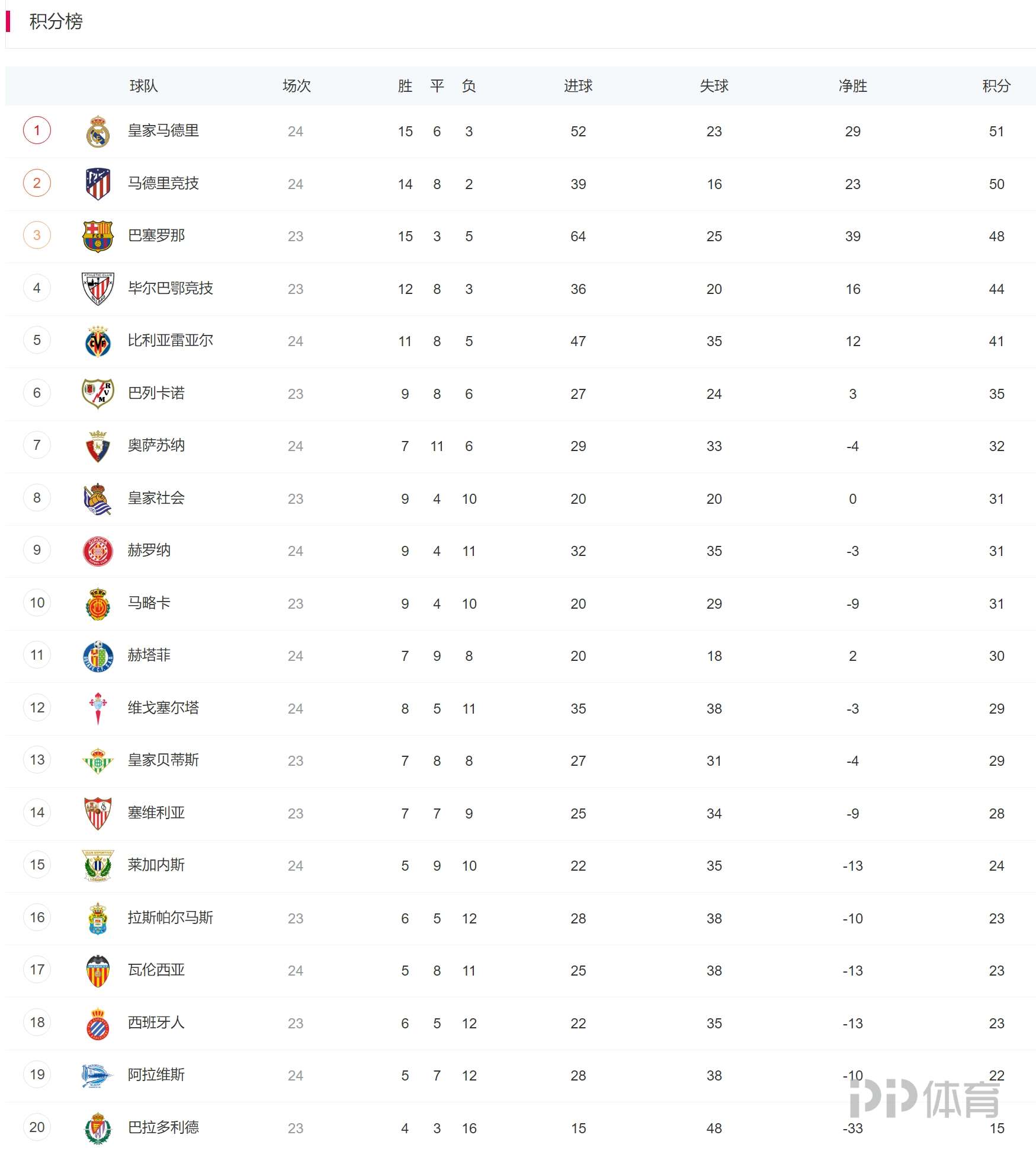 PG游戏下载-法甲球会领跑积分榜，势不可挡的简单介绍
