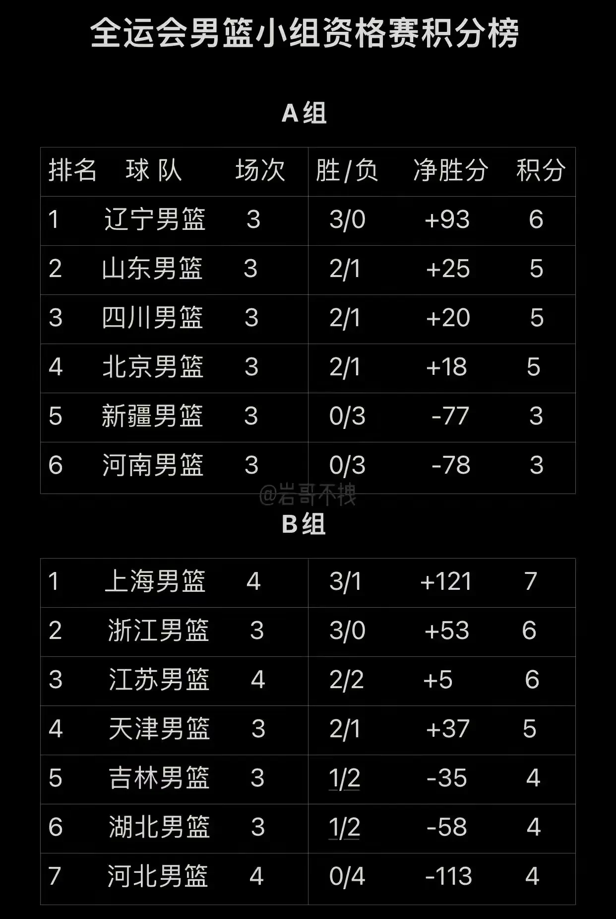 PG电子官网-战绩排名揭晓，球队排名出炉