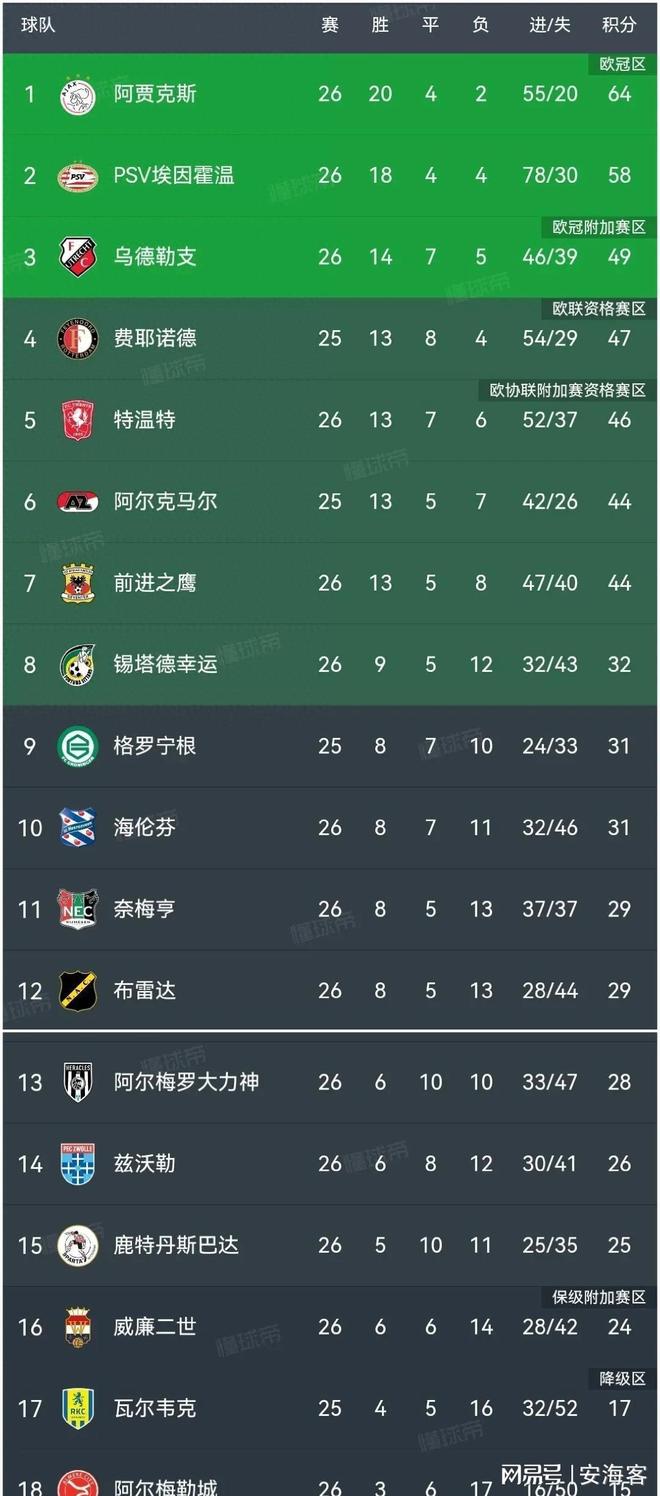 阿贾克斯挑战皇马：荷甲冠军欲超越豪门的简单介绍