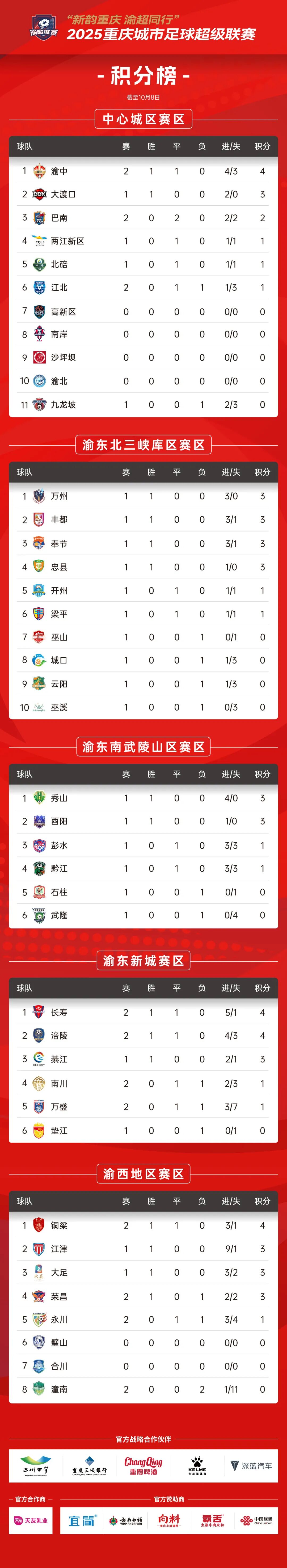 关于苏宁主场取胜,登顶中超积分榜的信息 关于苏宁主场取胜,登顶中超积分榜的信息