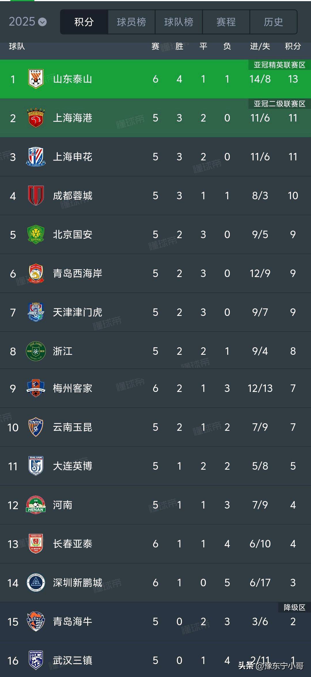 关于苏宁主场取胜,登顶中超积分榜的信息 关于苏宁主场取胜,登顶中超积分榜的信息